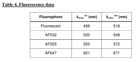 fluorsc_data